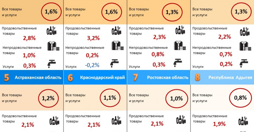 Изменение потребительских цен в Республике Крым в апреле 2020 года